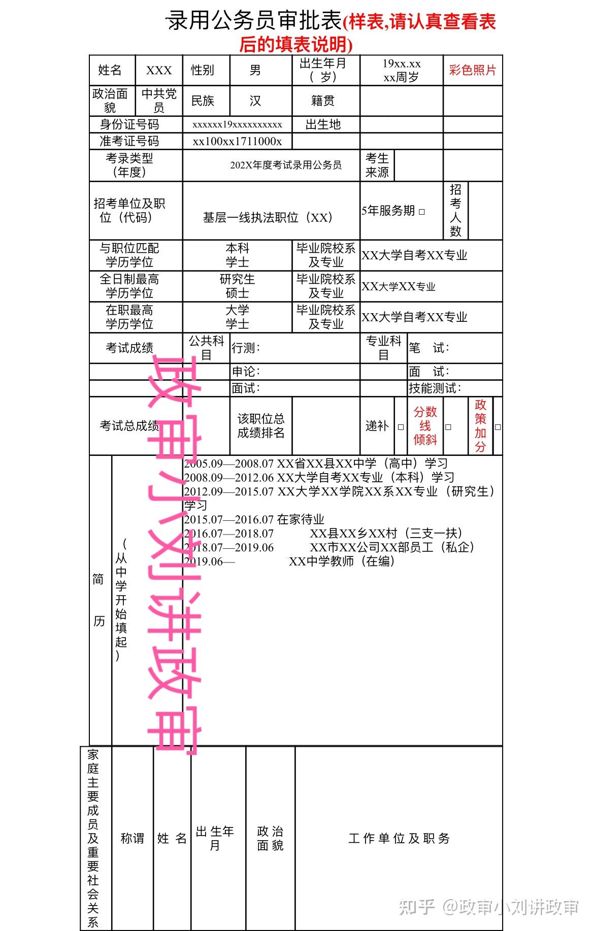 公务员政审查内容全面解析