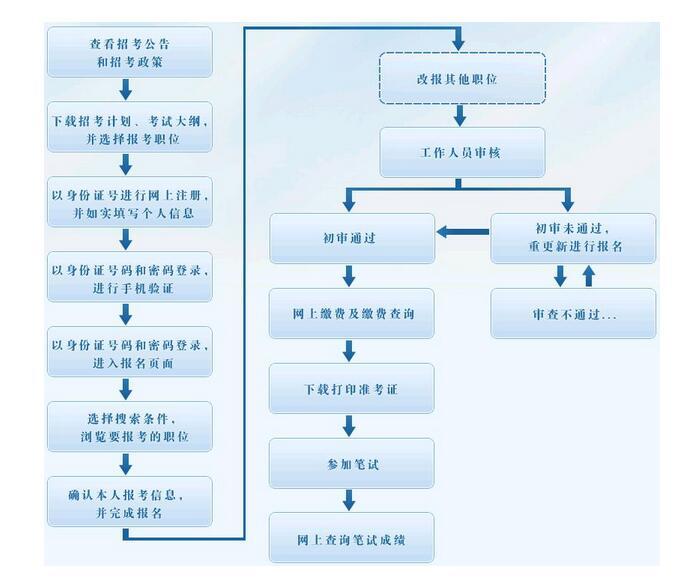 公务员政审三代一览表，深度解读其必要性与重要性