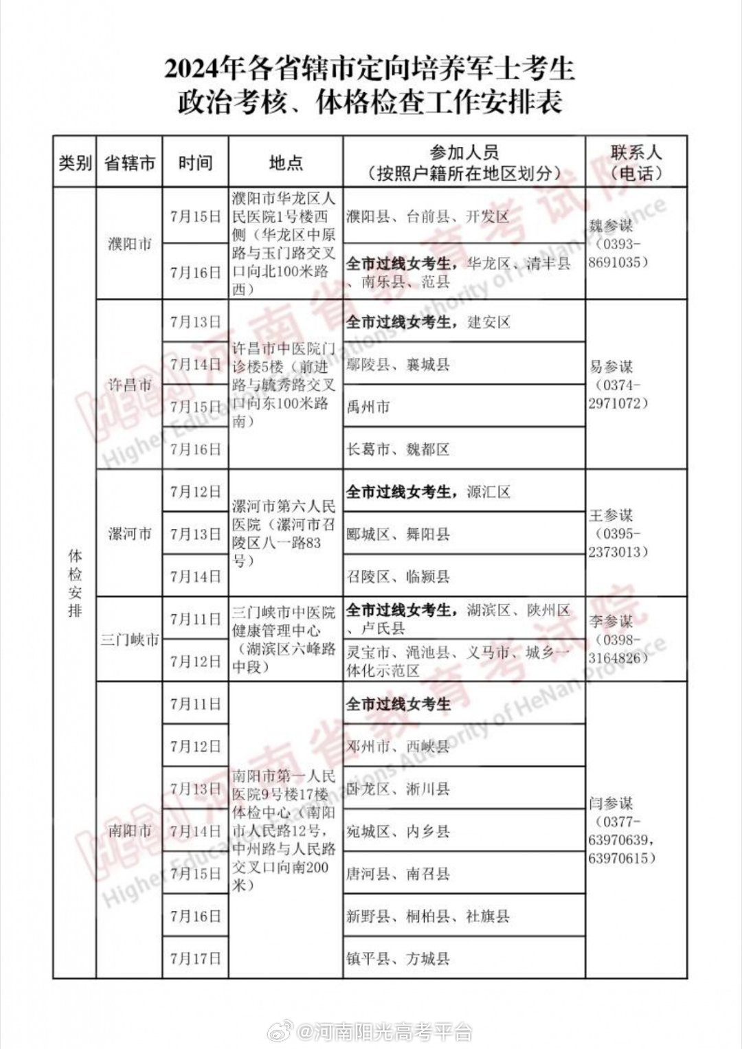 军校政审改革，从三代查两代制度到未来的探讨