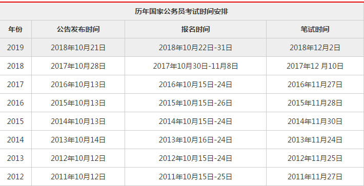 国家公务员考试时间与安排详解