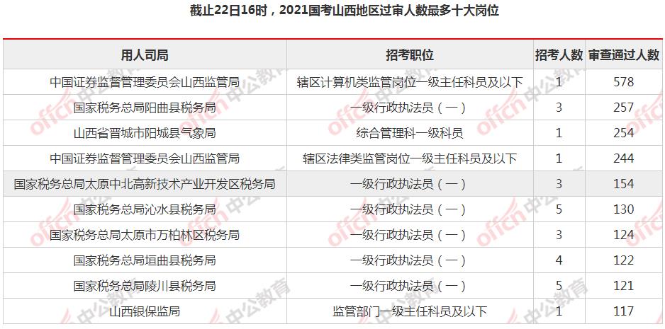 山西省公务员考试时间与安排详解