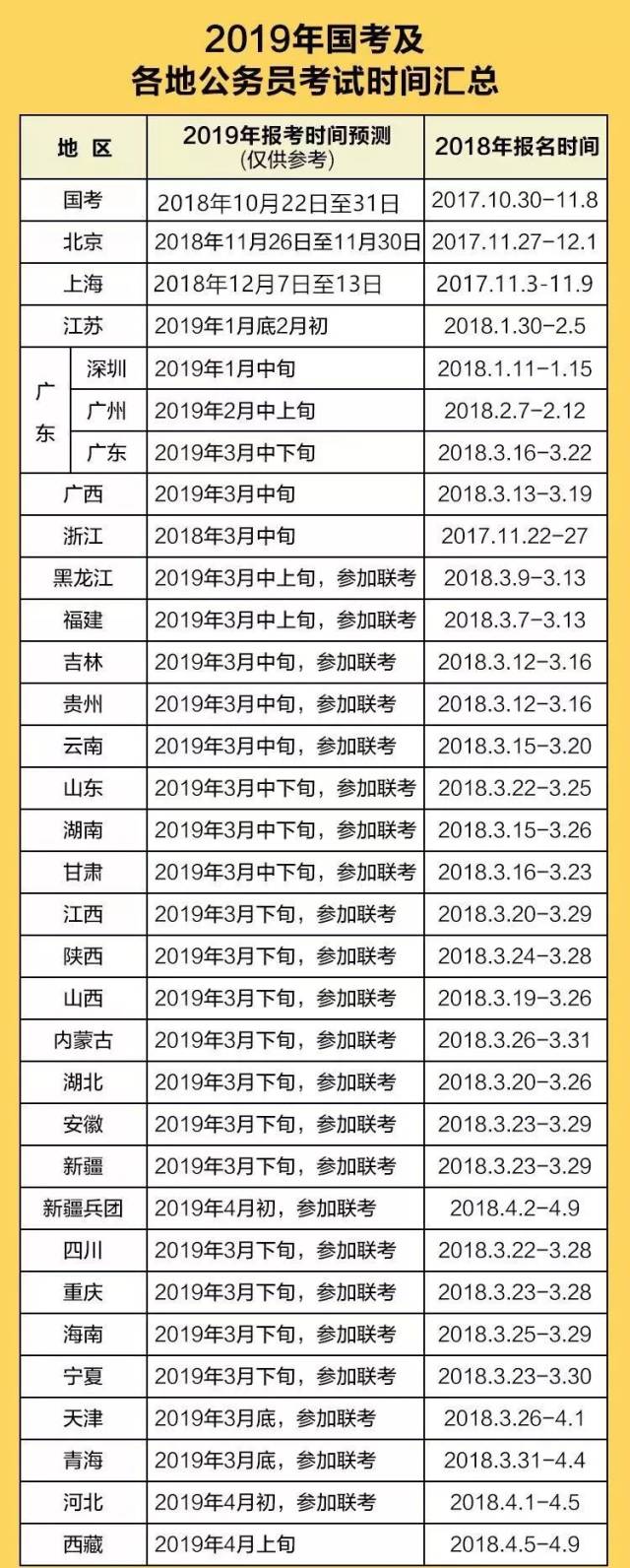 每年公务员考试时间安排及其重要性解析