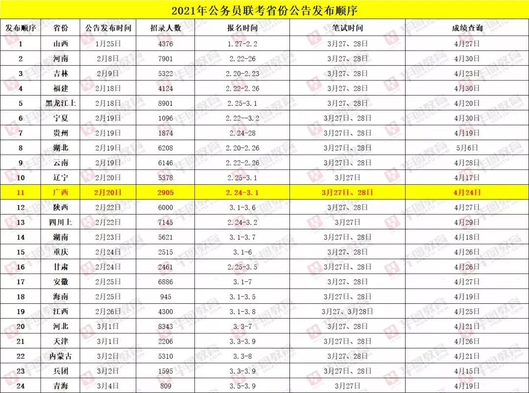 公务员考试报名时间与流程详解，是否需要提前一年报名？