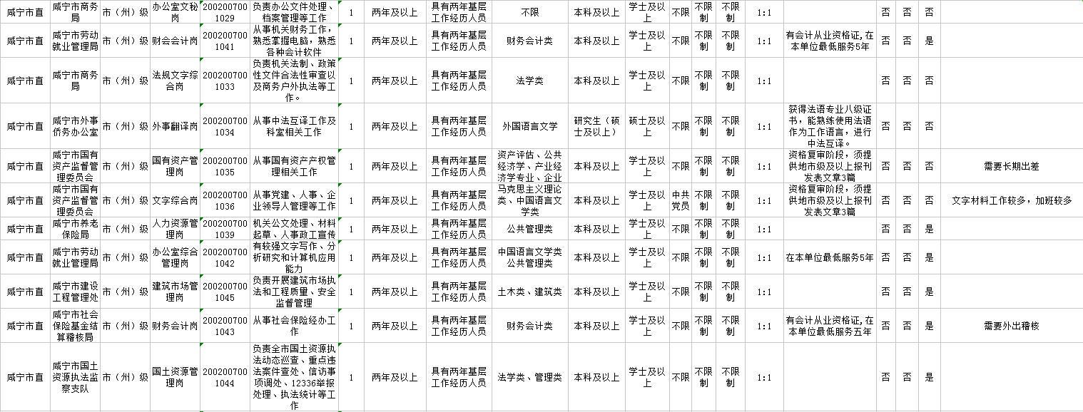 公务员考试报名启动，你准备好迎接挑战了吗？