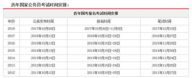 公务员考试报名网站全面解析