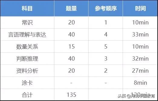 考公考试时间深度解析与指导