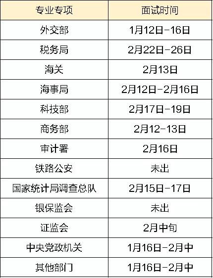 XXXX年公务员考试时间与相关信息全面解读