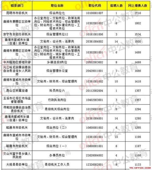 备战2024年公务员考试策略与关键要素解析