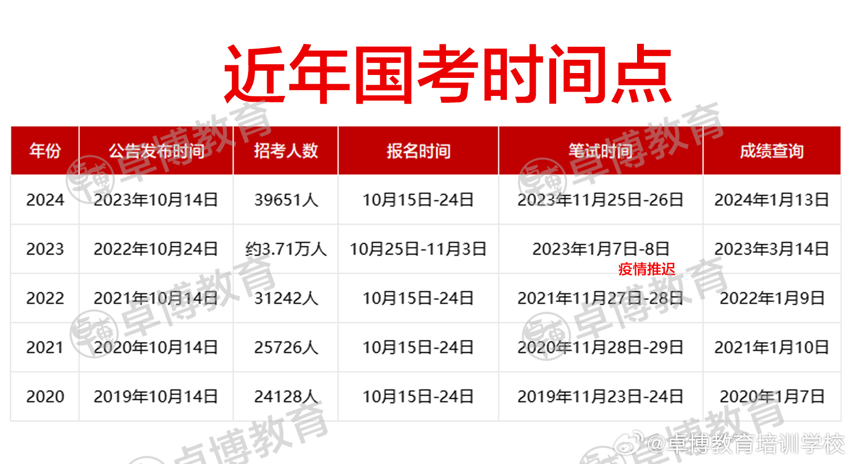 2025年省考备考指南，考试日期及备考建议全解析