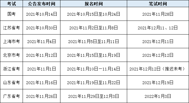 公务员考试频率、影响及备考策略详解，一年考几次与如何备考？