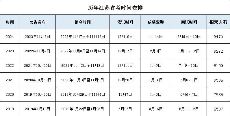 2024年公务员考试时间概览及解读