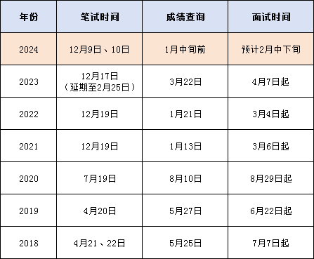 2024年公务员考试时间表概览