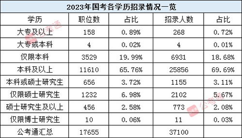 关于即将到来的2024年国考公务员考试时间的深度探讨