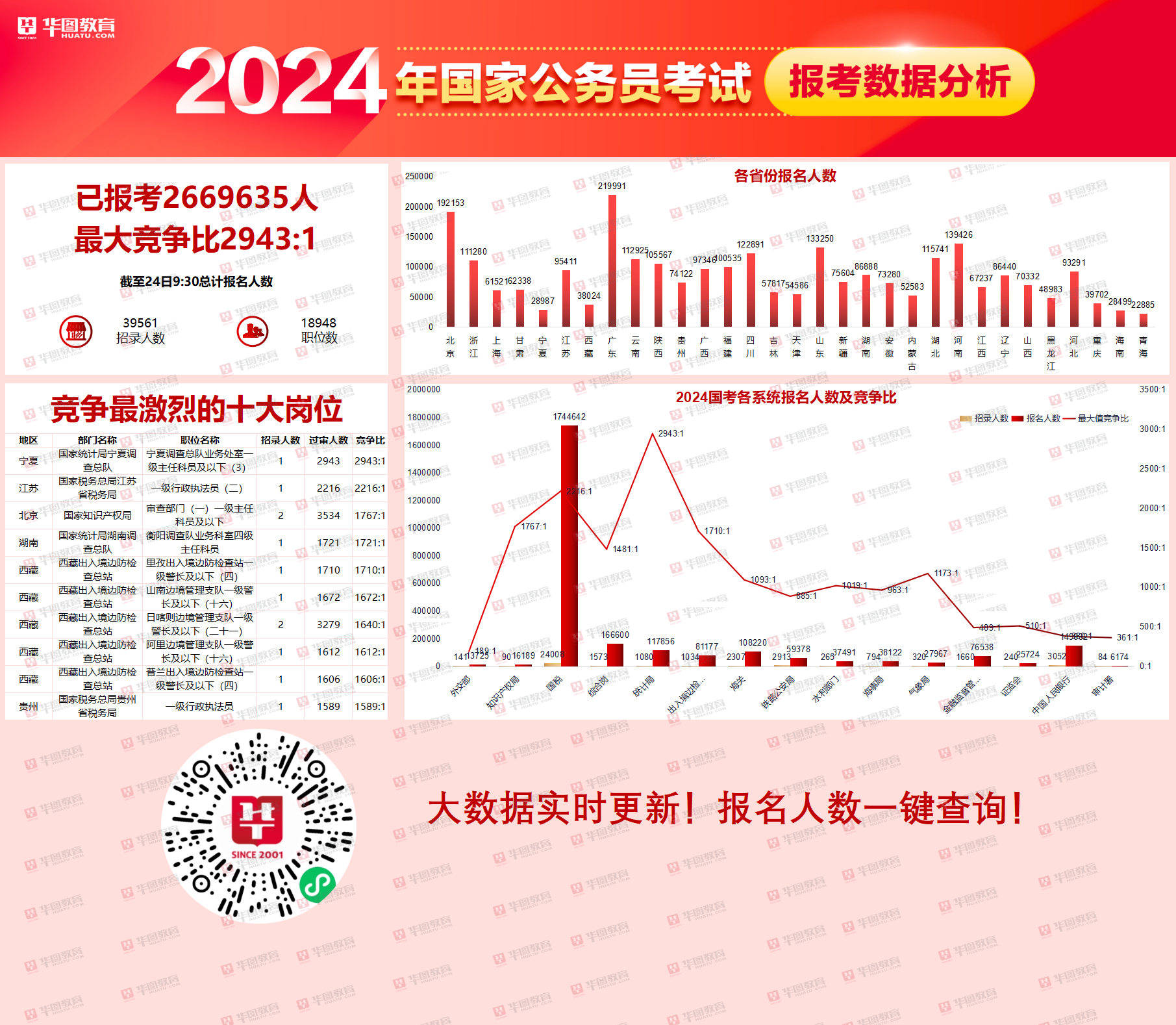 考公报名2025报名时间