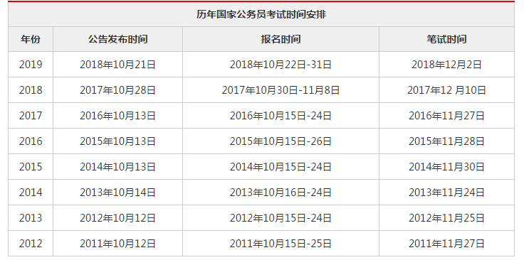 国家公务员考试时刻，了解、准备与应对策略