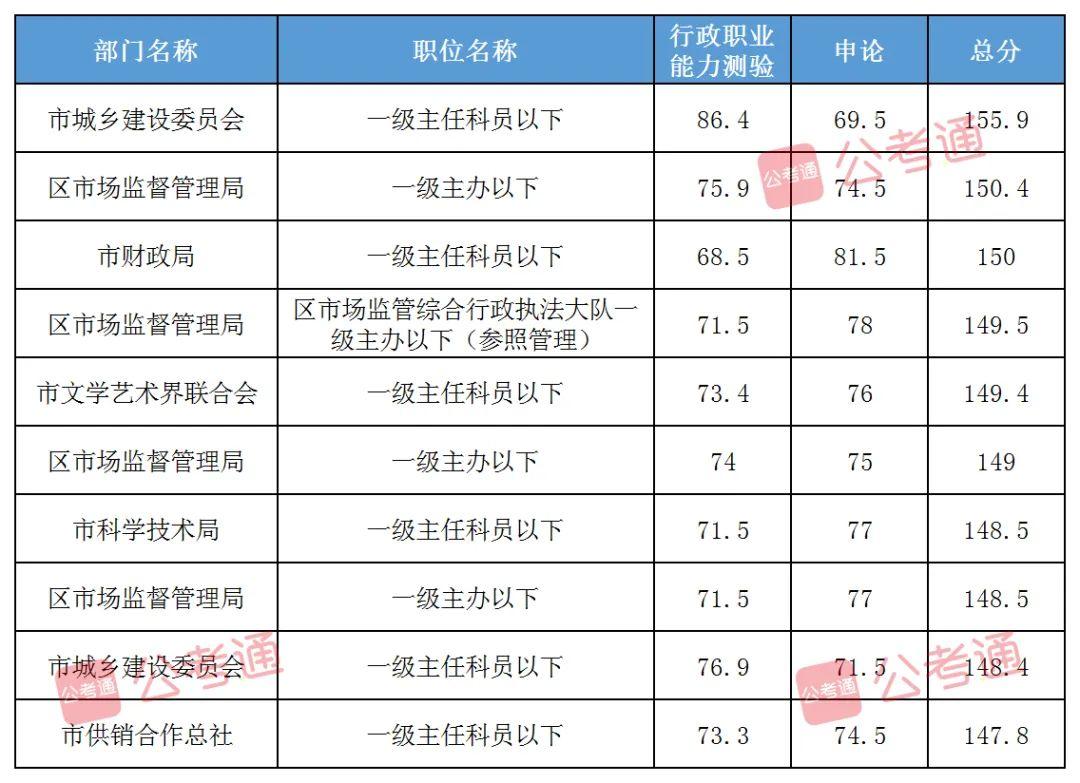 黑龙江省行政执法申论卷范文解析及备考指南（2024年）