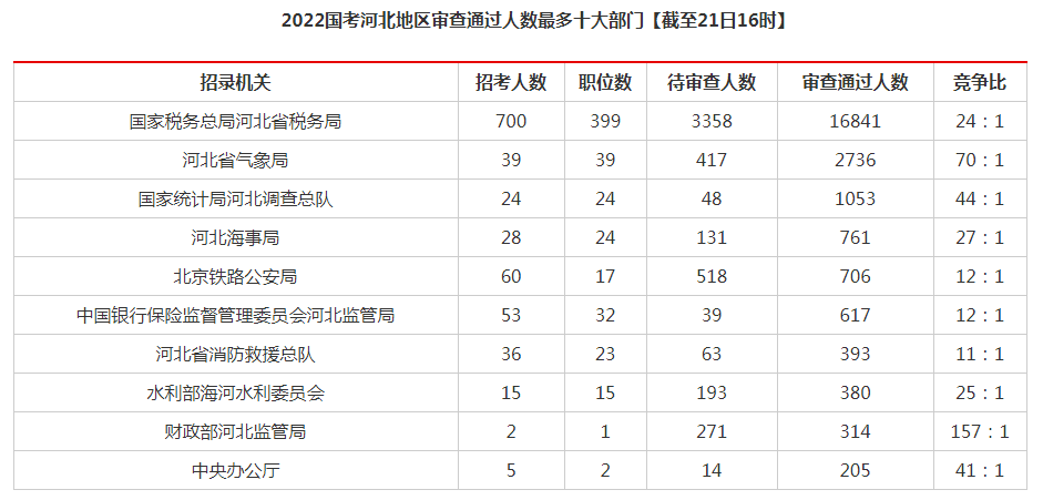 公务员国考真题试卷解析与答案揭秘