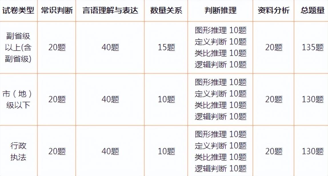 国考备考攻略，聚焦行测重点题库，掌握备考关键点