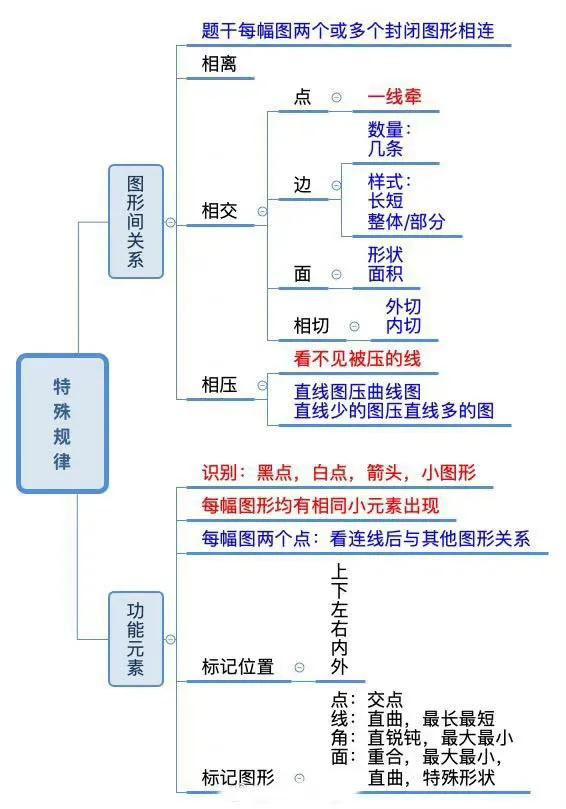 公务员考试图形推理题库及解析大全