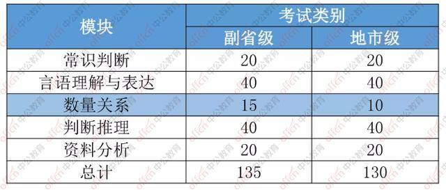 国考与省考行测试卷解析及探索