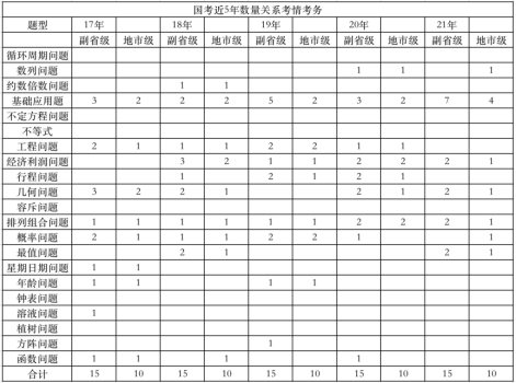 内容解析与类型概述