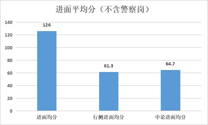 申论备考策略，基于万能模板的背诵与运用，助力2024年备考成功之路