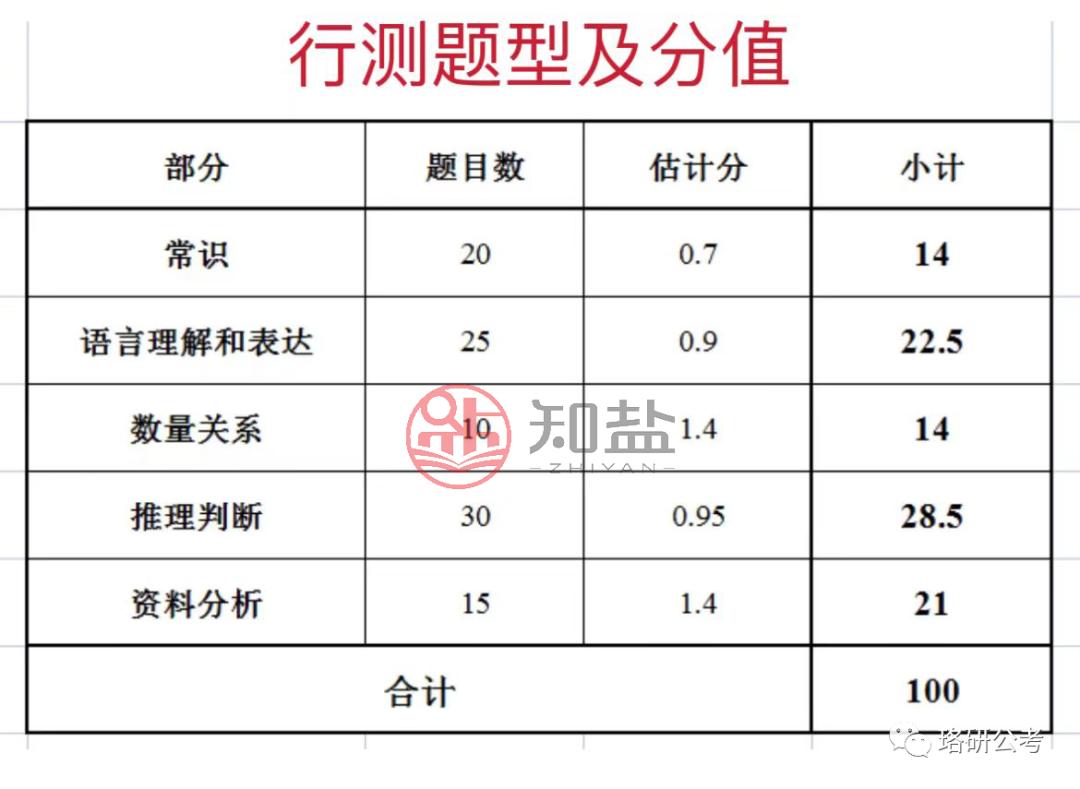 2024年视角下的公务员申论大作文未来趋势与应对策略探索