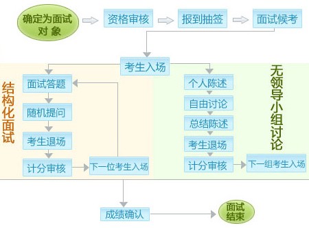 公务员面试考场工作人员流程全面解析