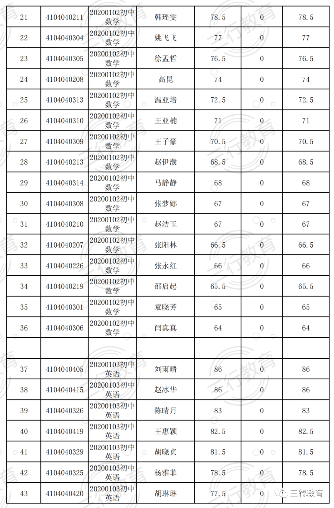 招聘流程中的替补机制解析，面试缺考是否会有递补机会？