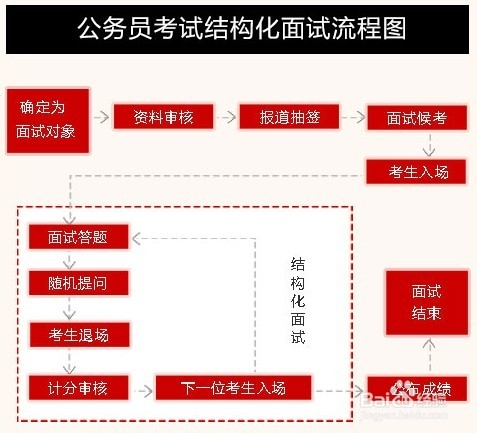 公务员面试流程详解，一步步带你了解面试全过程