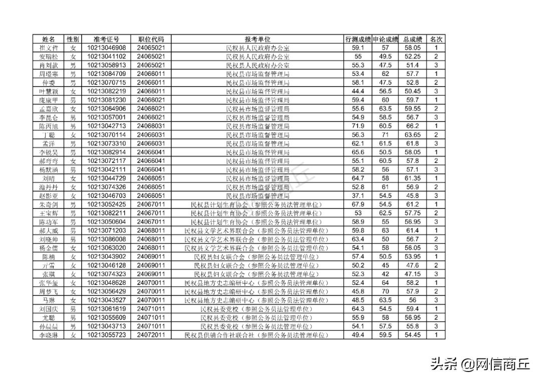 公务员面试2021，挑战与机遇的时代舞台