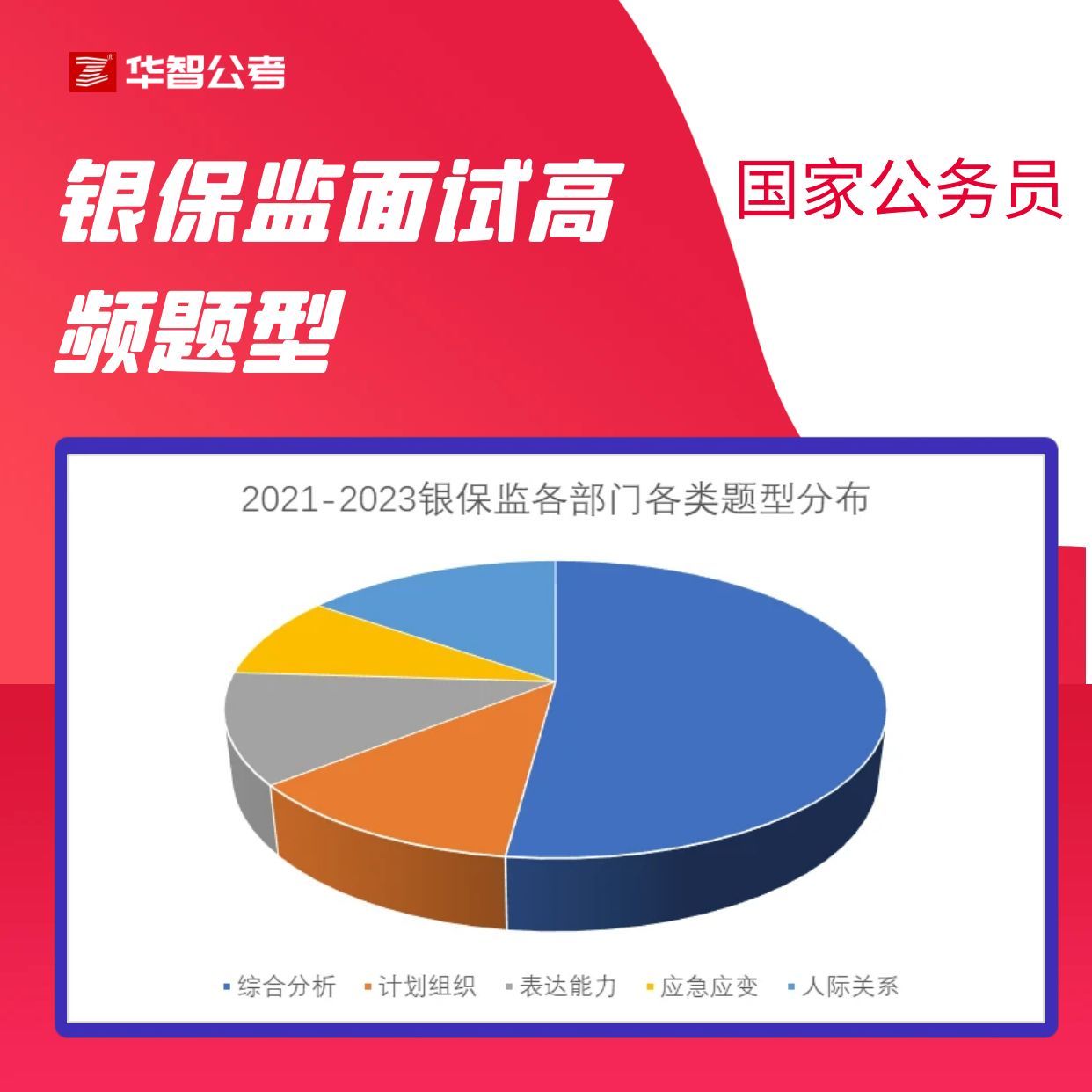 国考公务员面试题型深度解析