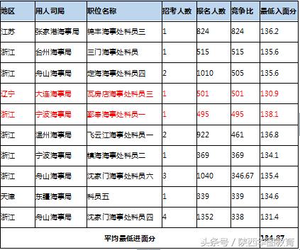 公务员国考全攻略，从报名到成功，一站式指南解析