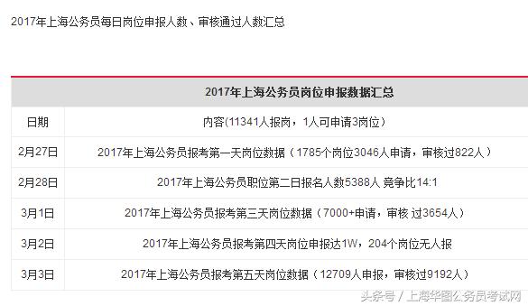 国家公务员考试条件全面解析