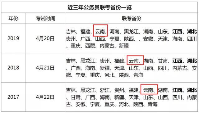 公务员省考高效备考与考试应对攻略