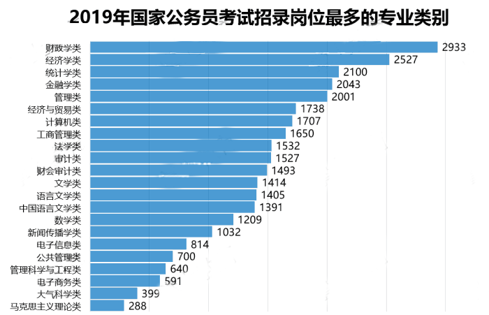 公务员岗位选择，探讨0835与0854考公优劣势分析