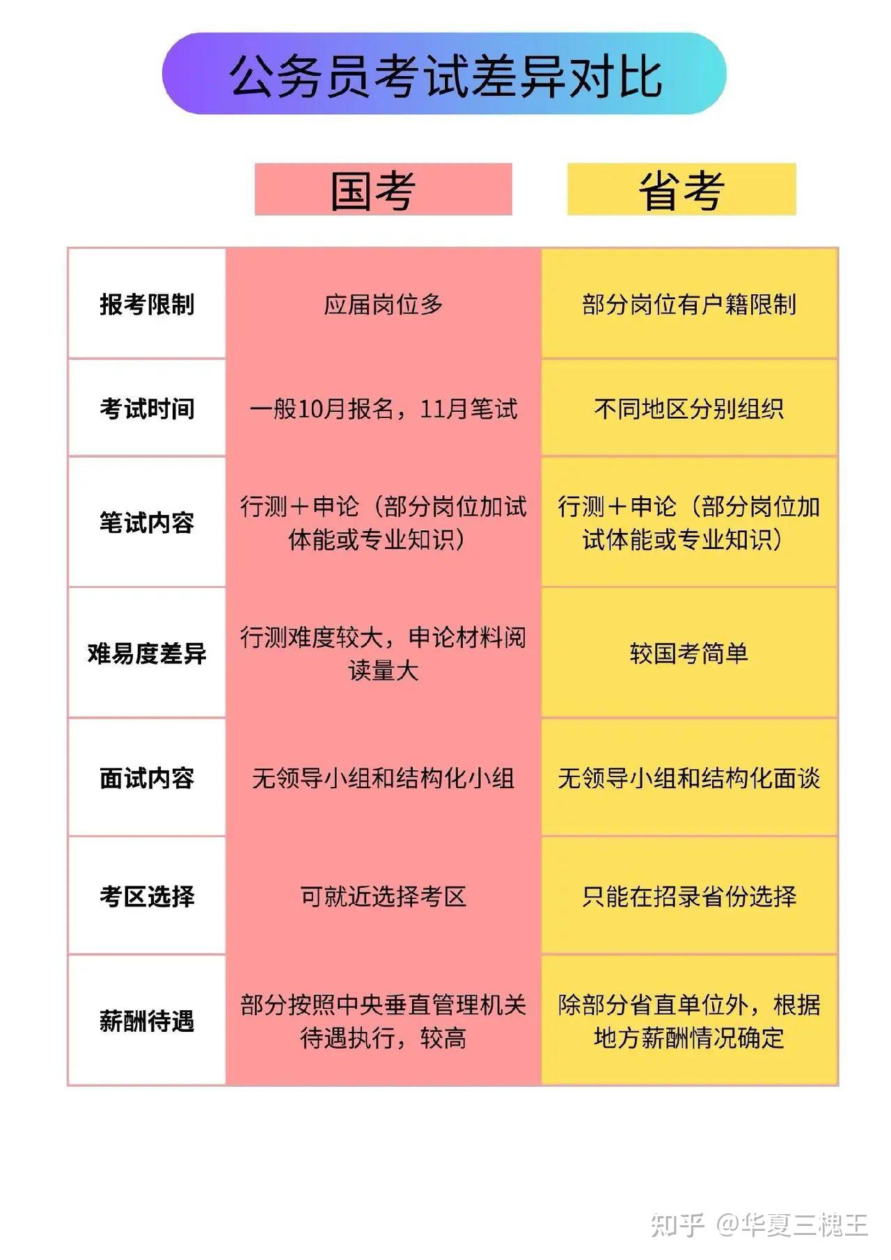 0812与0854考公务员，差异、探索与洞察