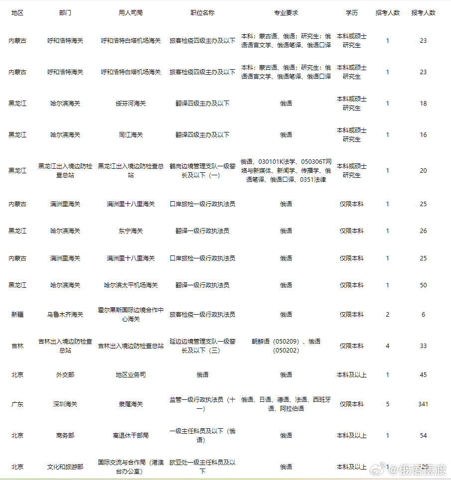 0854考公务员所属类别探讨