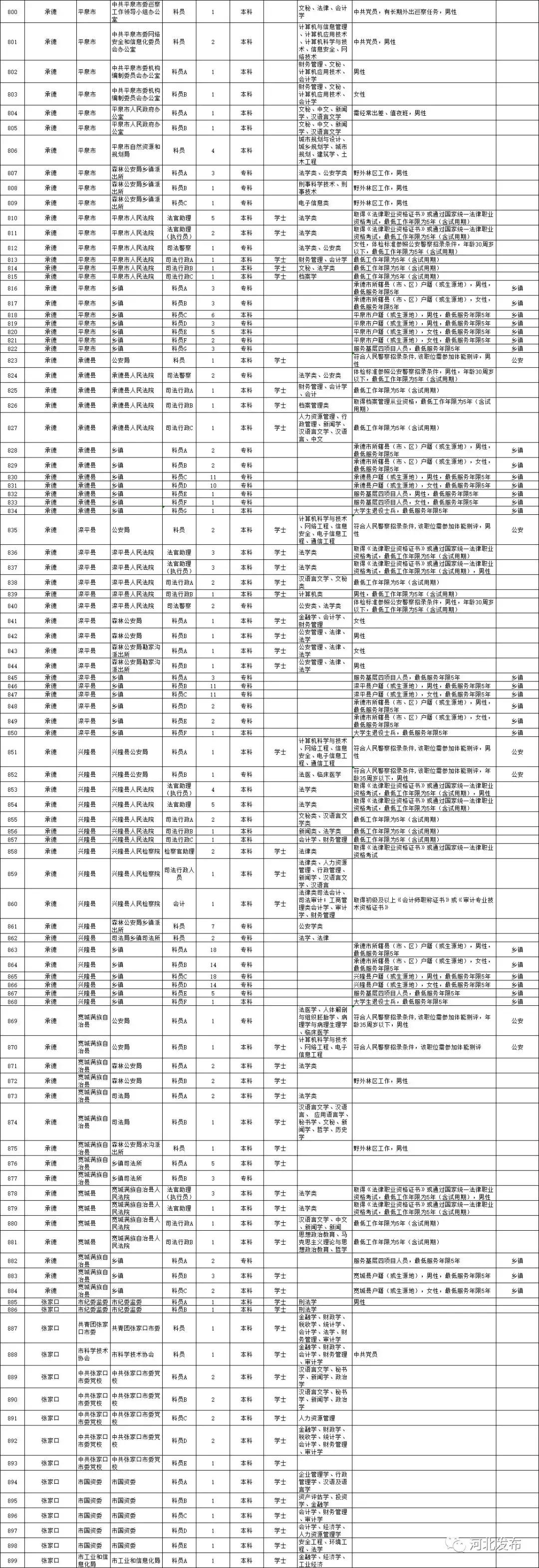 国家公务员考试职位表深度解析与洞察