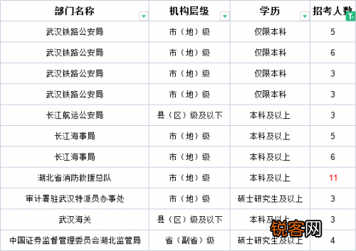 国家公务员考试职位表查询详解及指导手册