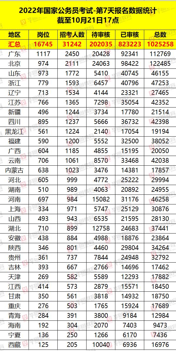 公务员国考报考全攻略