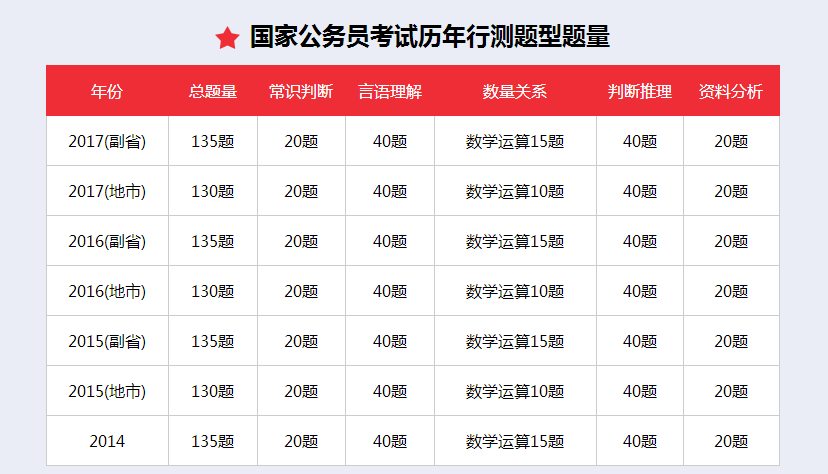 公务员国考备考攻略，知乎专家深度解析