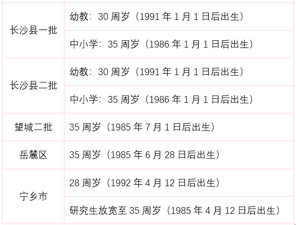 探寻四十岁人生的新篇章，揭秘四十五岁可考编的机遇与挑战