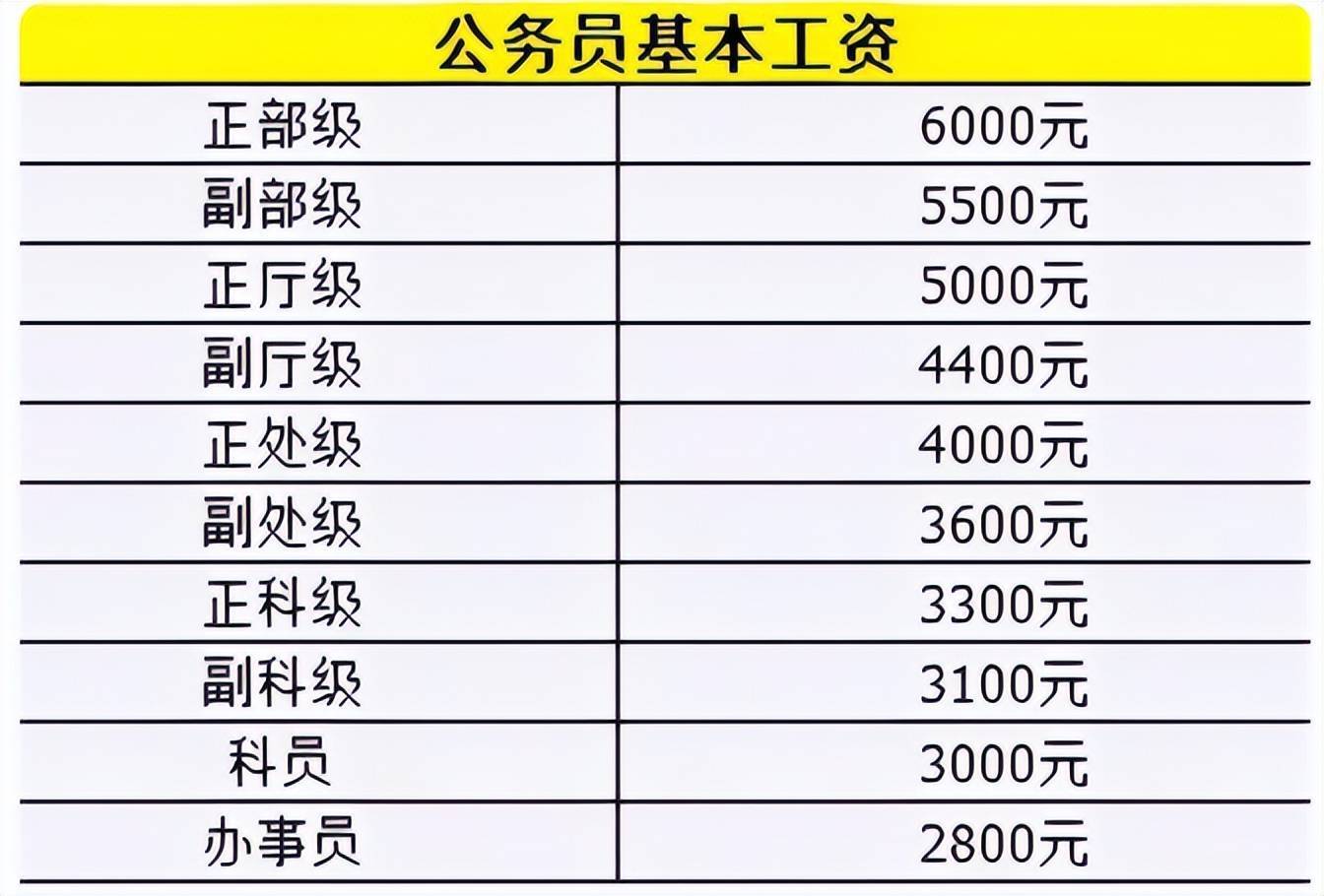 月薪一万与公务员三千，收入对比与职业选择分析