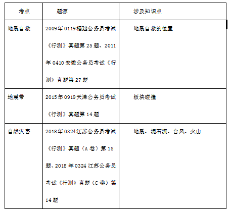 公务员考试题库构建与完善的重要性及策略探讨