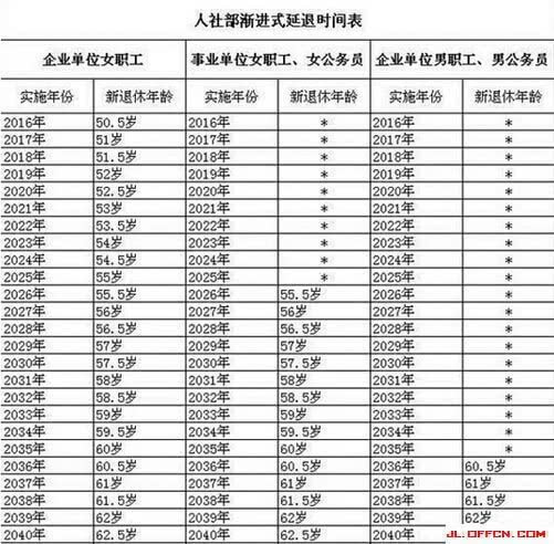 公务员年龄限制调整至四十岁的多维度探讨