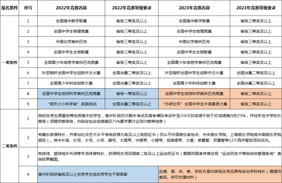 报考条件详解，达成报考目标指南