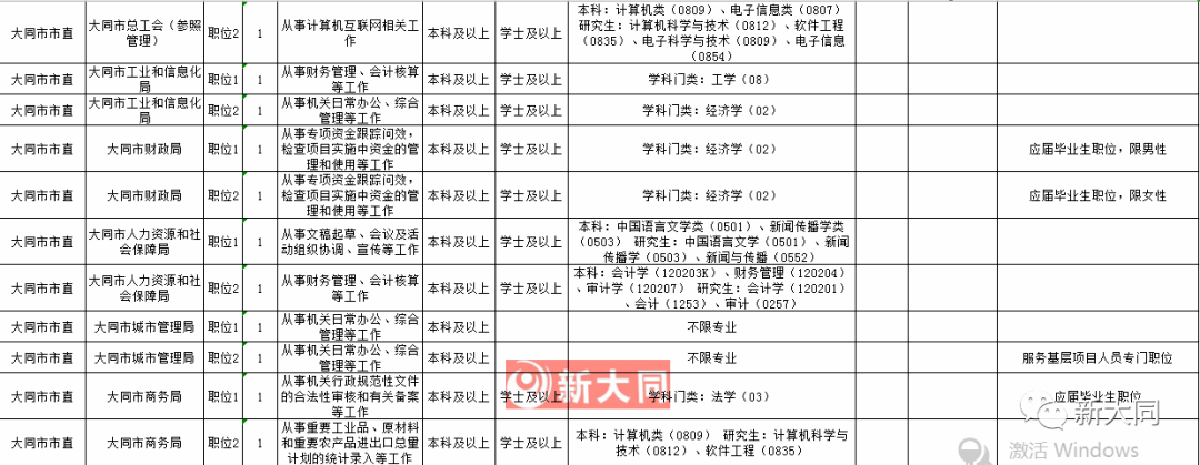 公务员报名条件与年龄要求全面解析