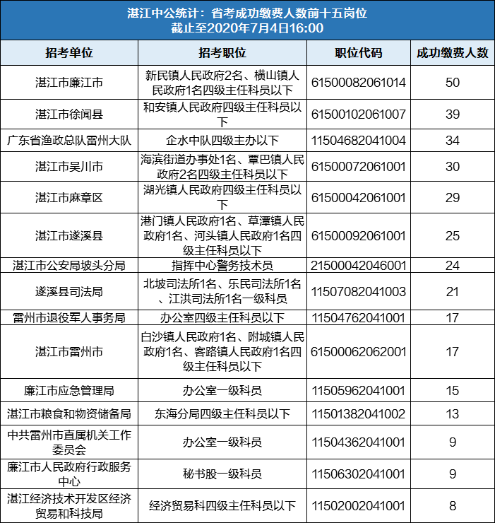 县级公务员报考条件详解与解析