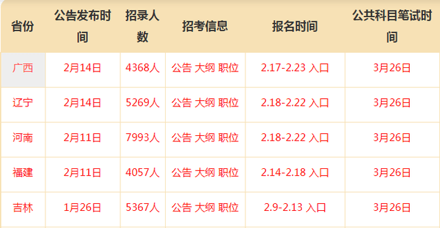 国考年龄放宽至45岁，时代变革下的机遇与挑战